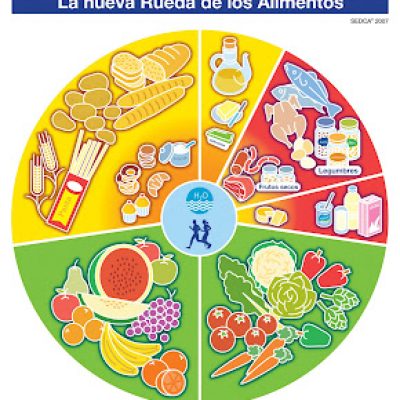 rueda_alimentos_ar.jpeg